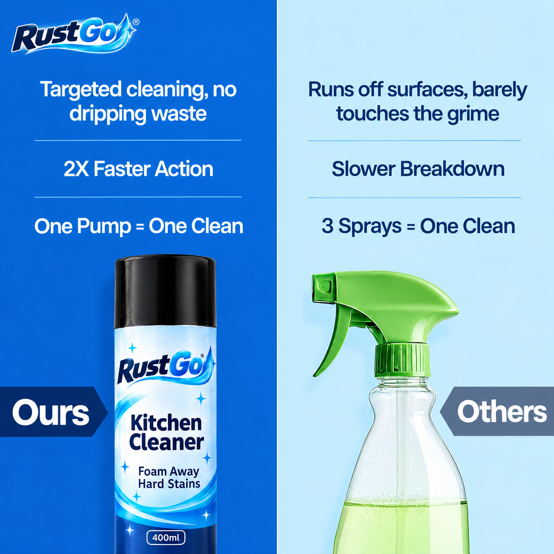RustGo foam compared with liquid spray